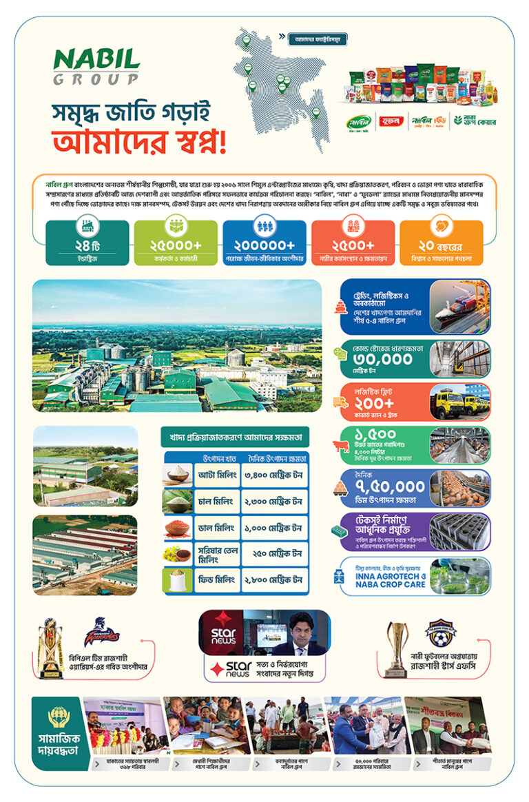 Nabil Group – Home